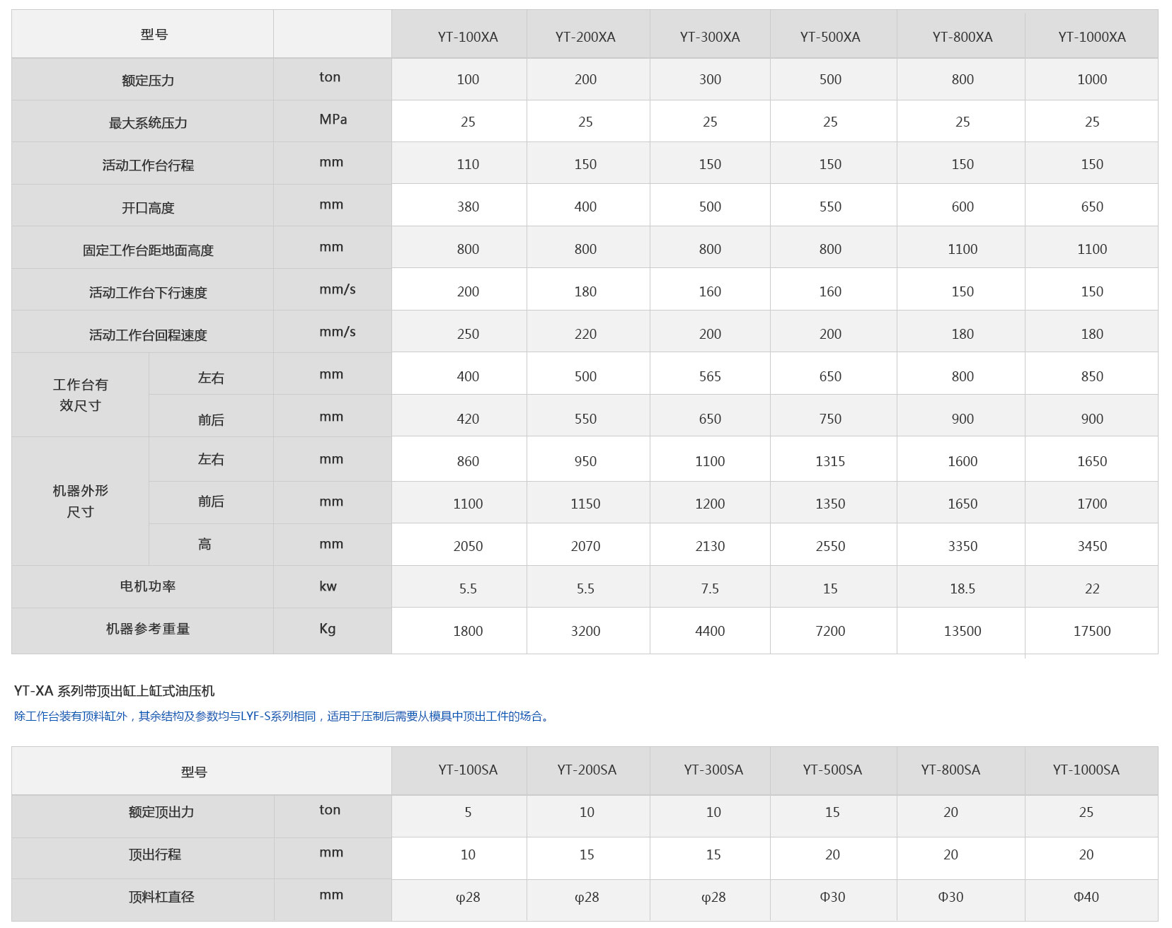 封头液压机技术参数 封头液压机技术参数